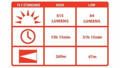 COAST HP17 EL FENERI (615 LUMEN) VAKUMLU PAKET