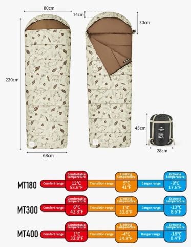 Naturehike Cute Mud Rabbit MT180 Pamuklu Uyku Tulumu -8°C