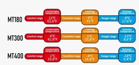 Naturehike Cute Mud Rabbit MT180 Pamuklu Uyku Tulumu -8°C
